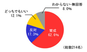 グラフ